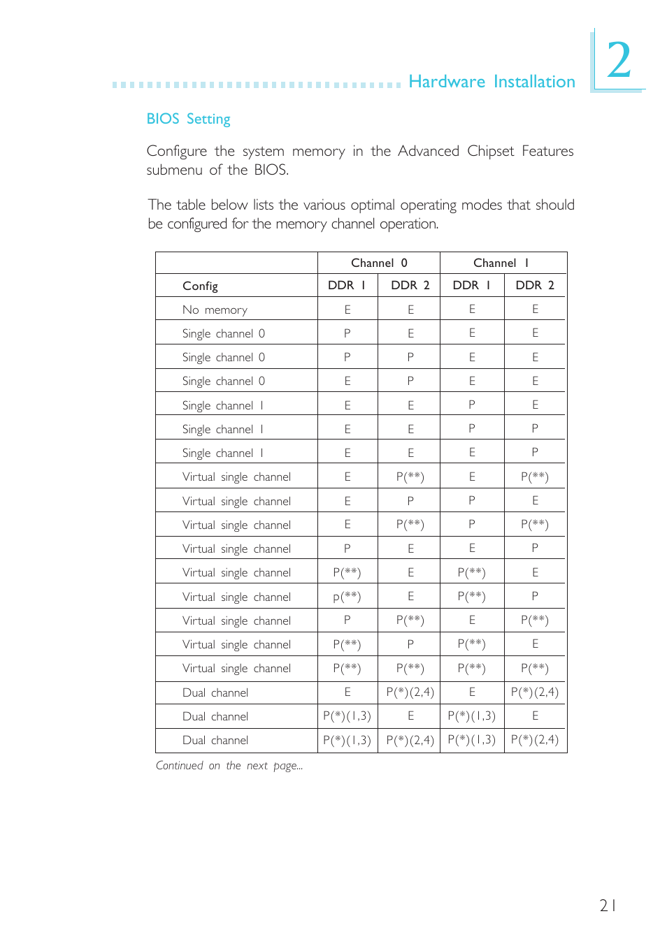 Hardware installation | Intel System Board G4H875-B User Manual | Page 21 / 129