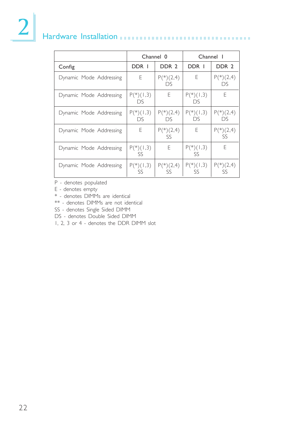 Hardware installation | Intel System Board G4H875-B User Manual | Page 22 / 129
