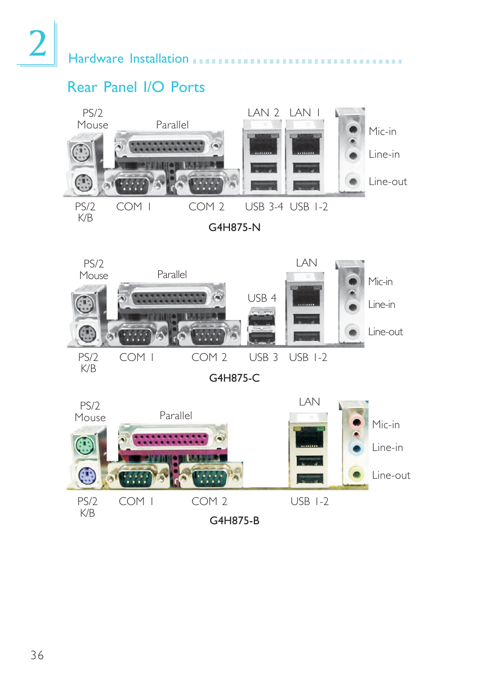 Rear panel i/o ports | Intel System Board G4H875-B User Manual | Page 36 / 129