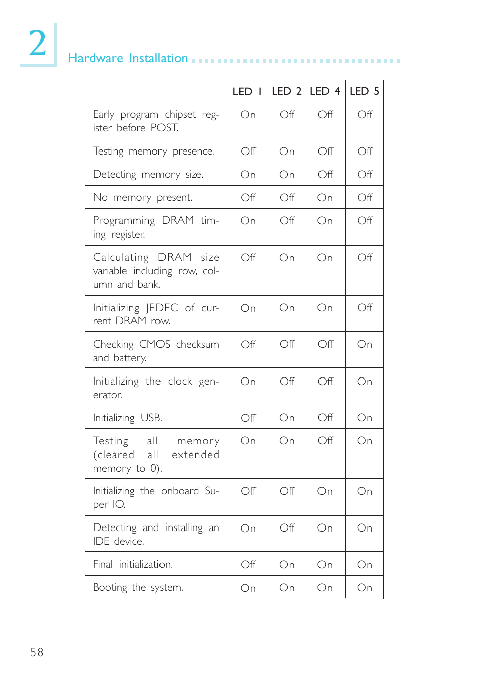 Intel System Board G4H875-B User Manual | Page 58 / 129