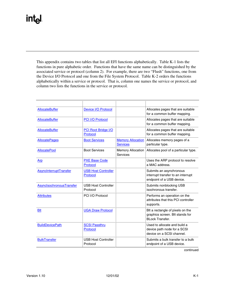 Appendix k alphabetic function lists | Intel Extensible Firmware Interface User Manual | Page 1011 / 1084