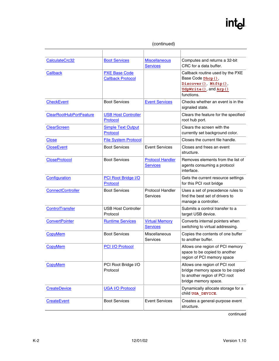 Intel Extensible Firmware Interface User Manual | Page 1012 / 1084