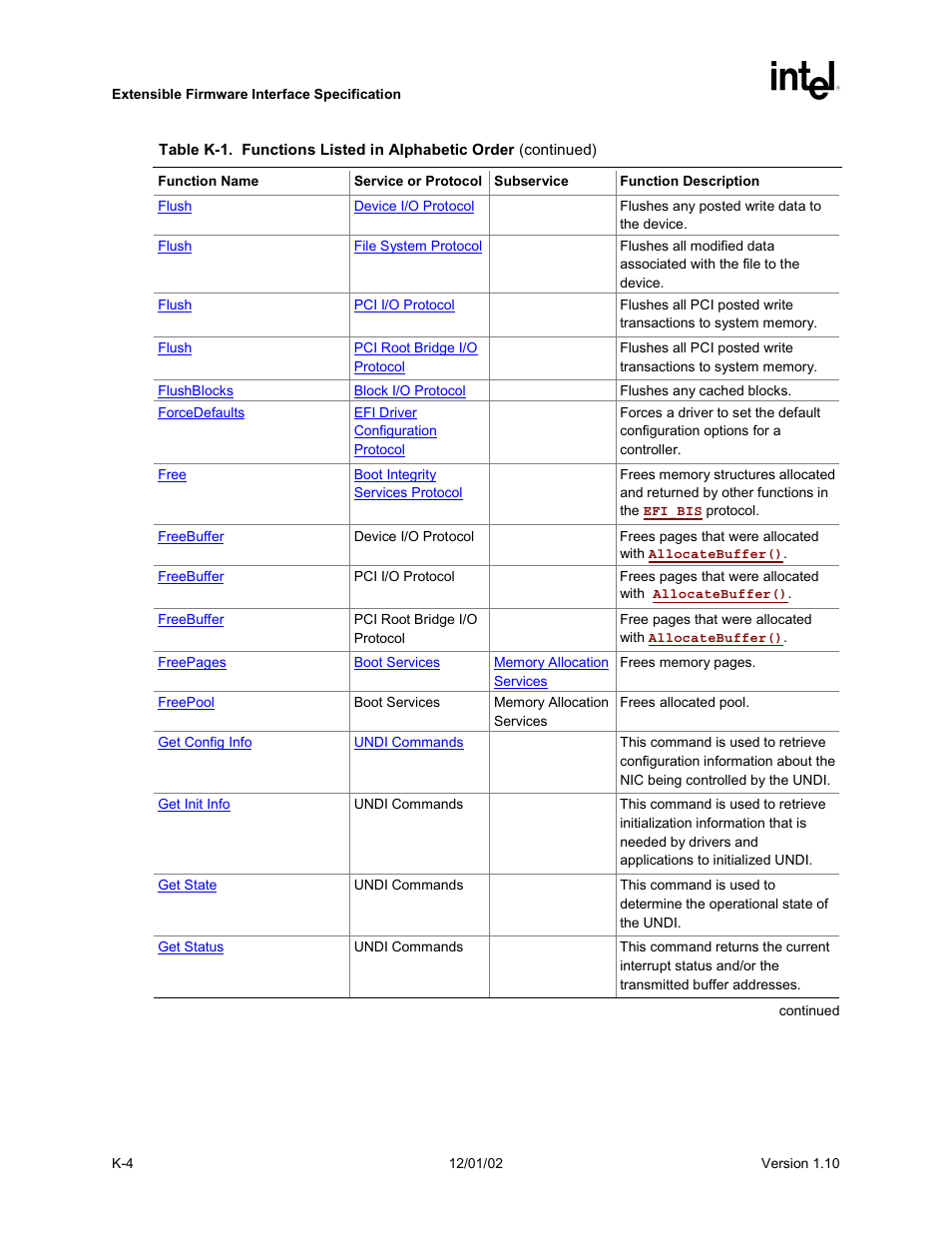 Intel Extensible Firmware Interface User Manual | Page 1014 / 1084