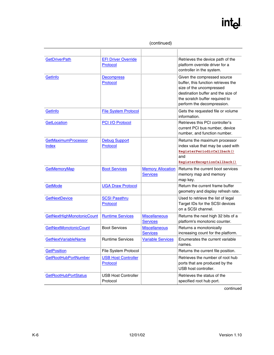 Intel Extensible Firmware Interface User Manual | Page 1016 / 1084