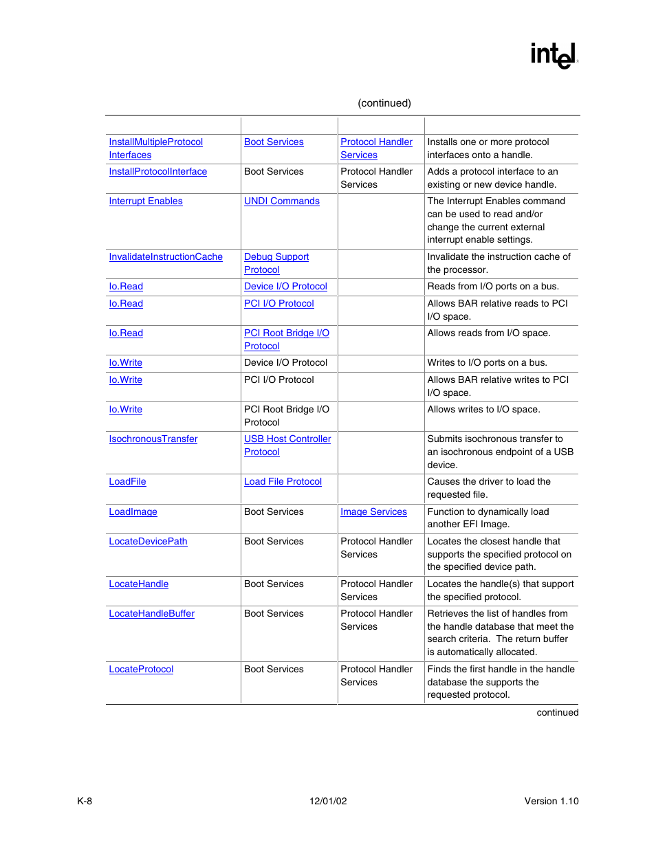 Intel Extensible Firmware Interface User Manual | Page 1018 / 1084