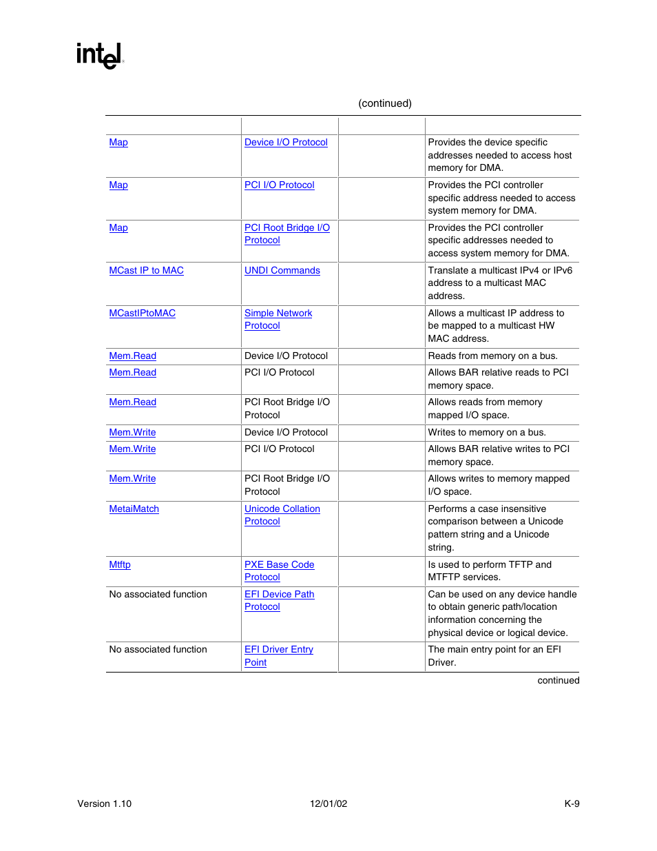 Intel Extensible Firmware Interface User Manual | Page 1019 / 1084