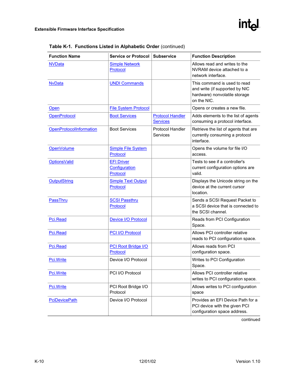 Intel Extensible Firmware Interface User Manual | Page 1020 / 1084