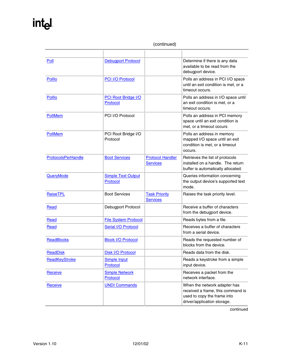 Intel Extensible Firmware Interface User Manual | Page 1021 / 1084