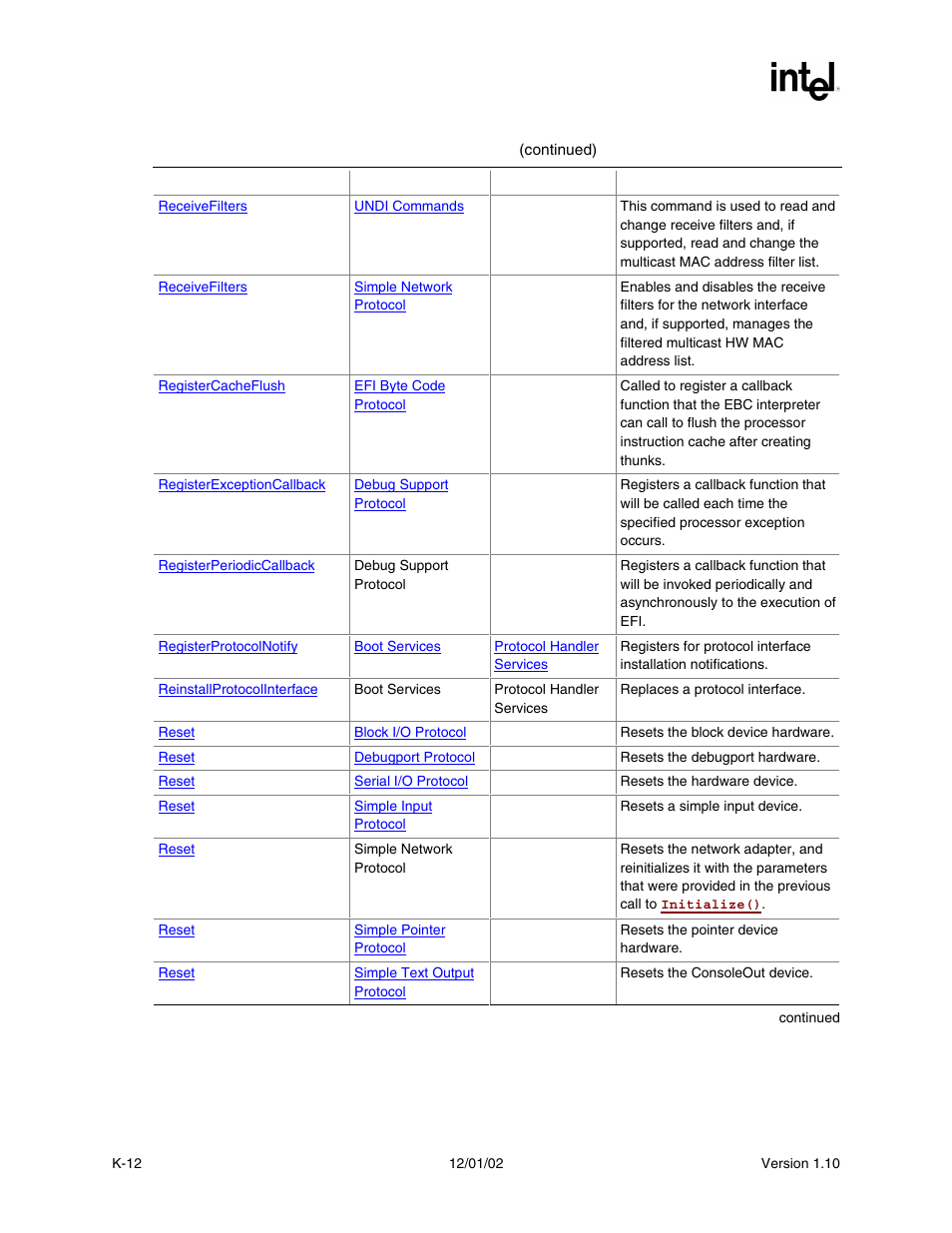 Intel Extensible Firmware Interface User Manual | Page 1022 / 1084