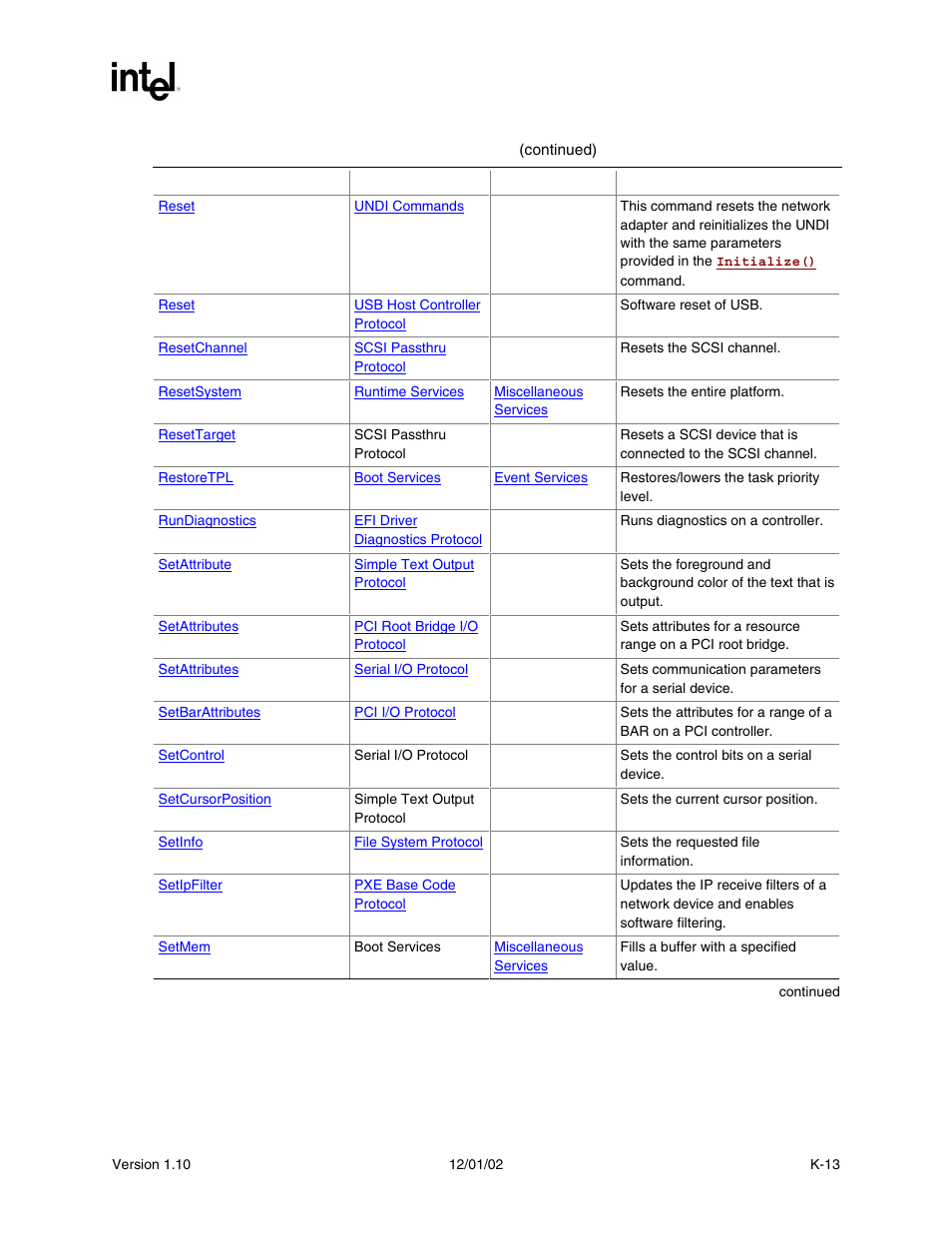 Intel Extensible Firmware Interface User Manual | Page 1023 / 1084