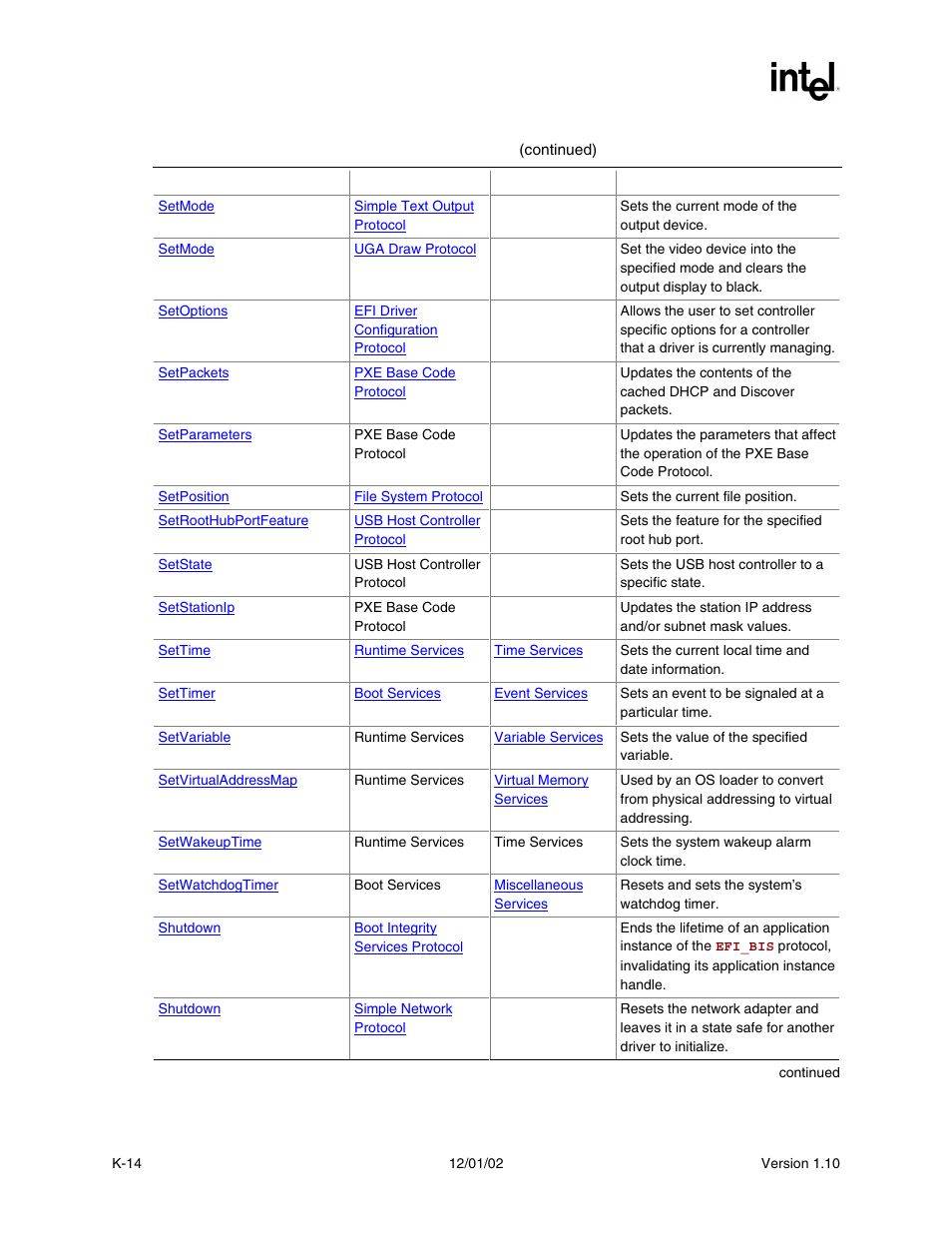 Intel Extensible Firmware Interface User Manual | Page 1024 / 1084