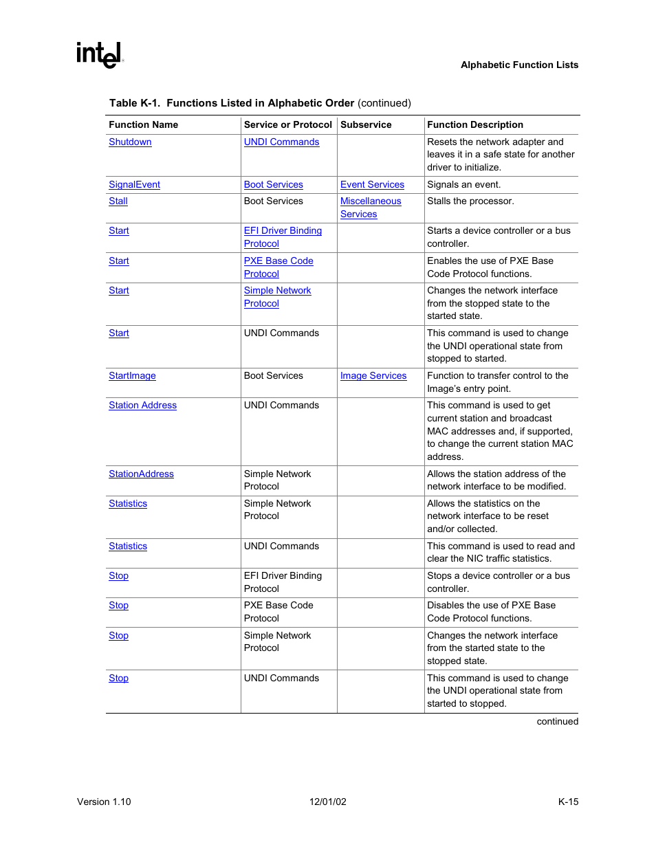 Intel Extensible Firmware Interface User Manual | Page 1025 / 1084