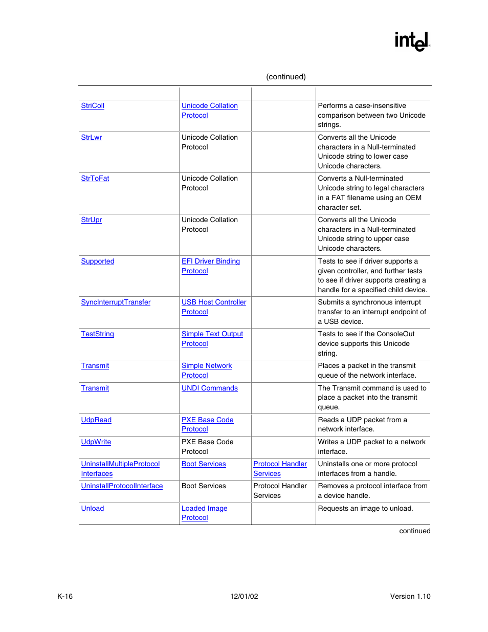 Intel Extensible Firmware Interface User Manual | Page 1026 / 1084