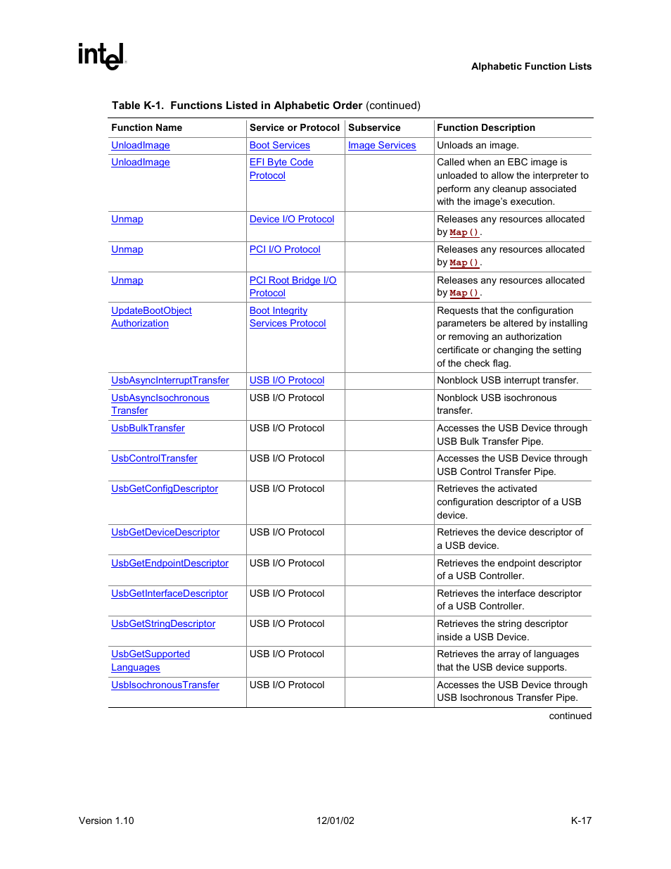 Intel Extensible Firmware Interface User Manual | Page 1027 / 1084
