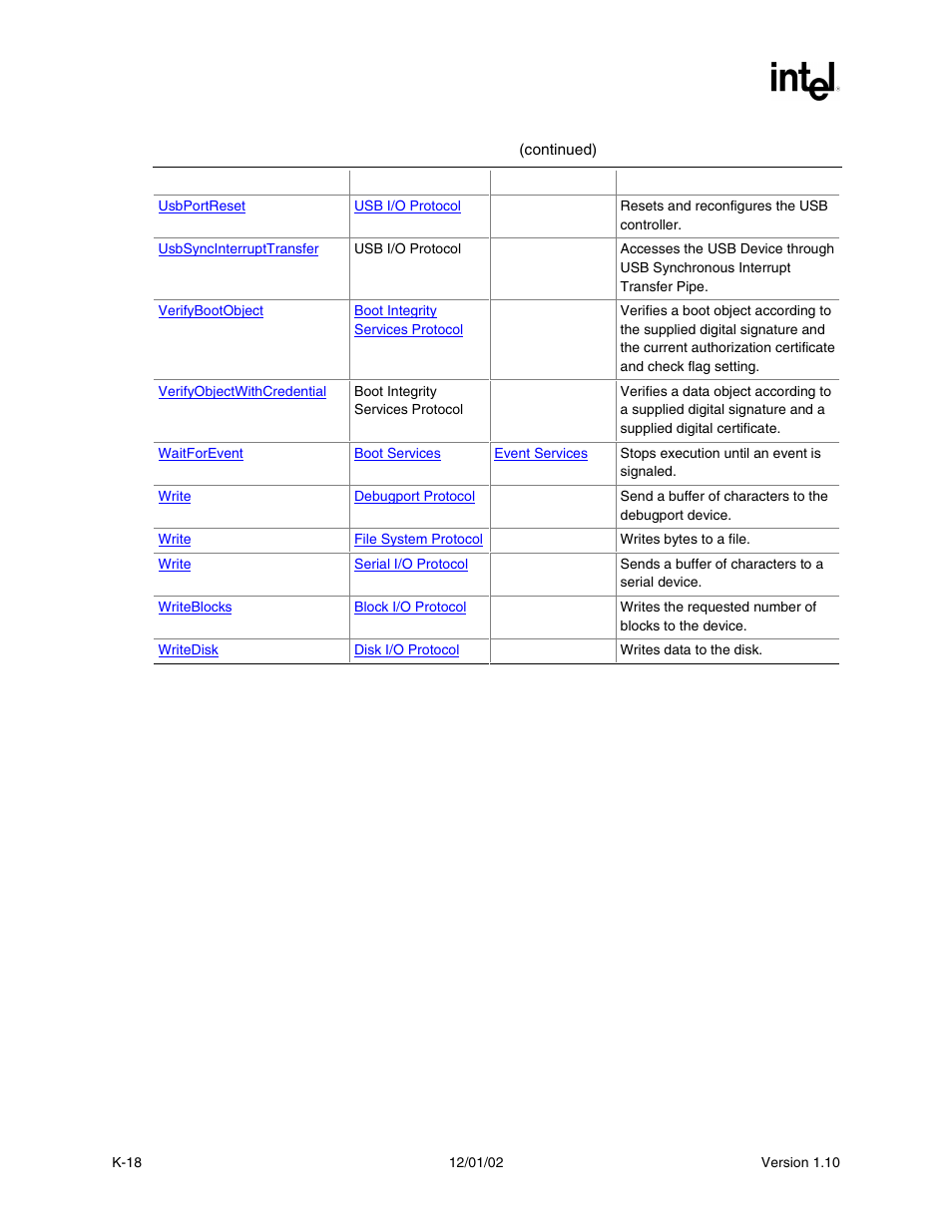 Intel Extensible Firmware Interface User Manual | Page 1028 / 1084