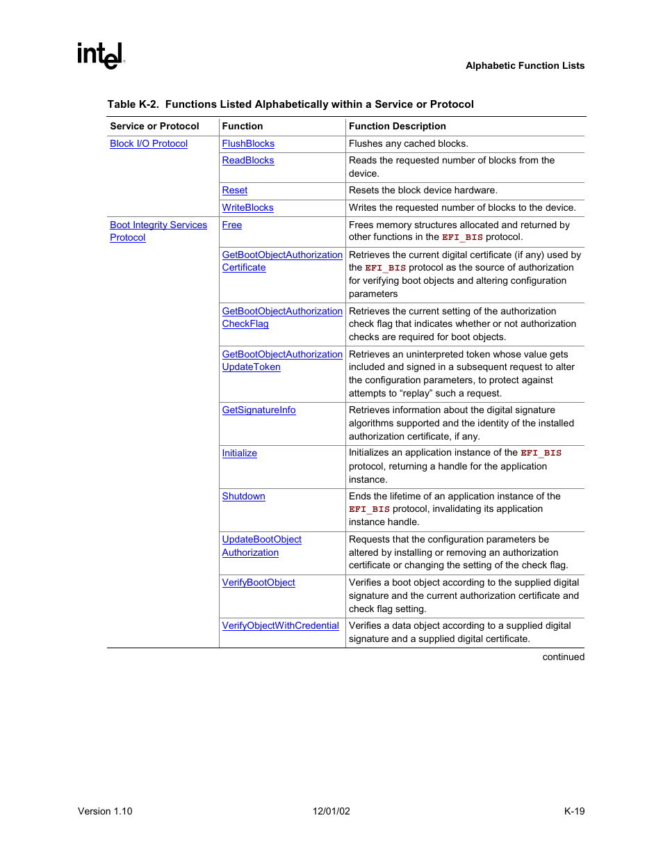 Intel Extensible Firmware Interface User Manual | Page 1029 / 1084