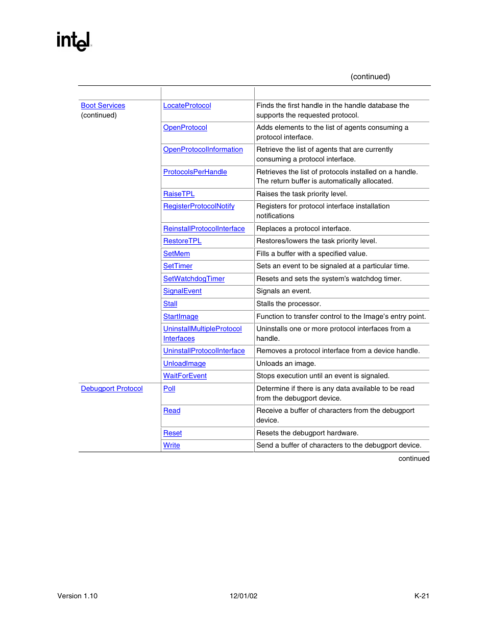 Intel Extensible Firmware Interface User Manual | Page 1031 / 1084