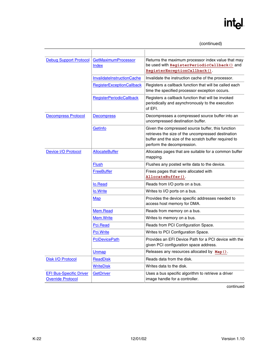 Intel Extensible Firmware Interface User Manual | Page 1032 / 1084
