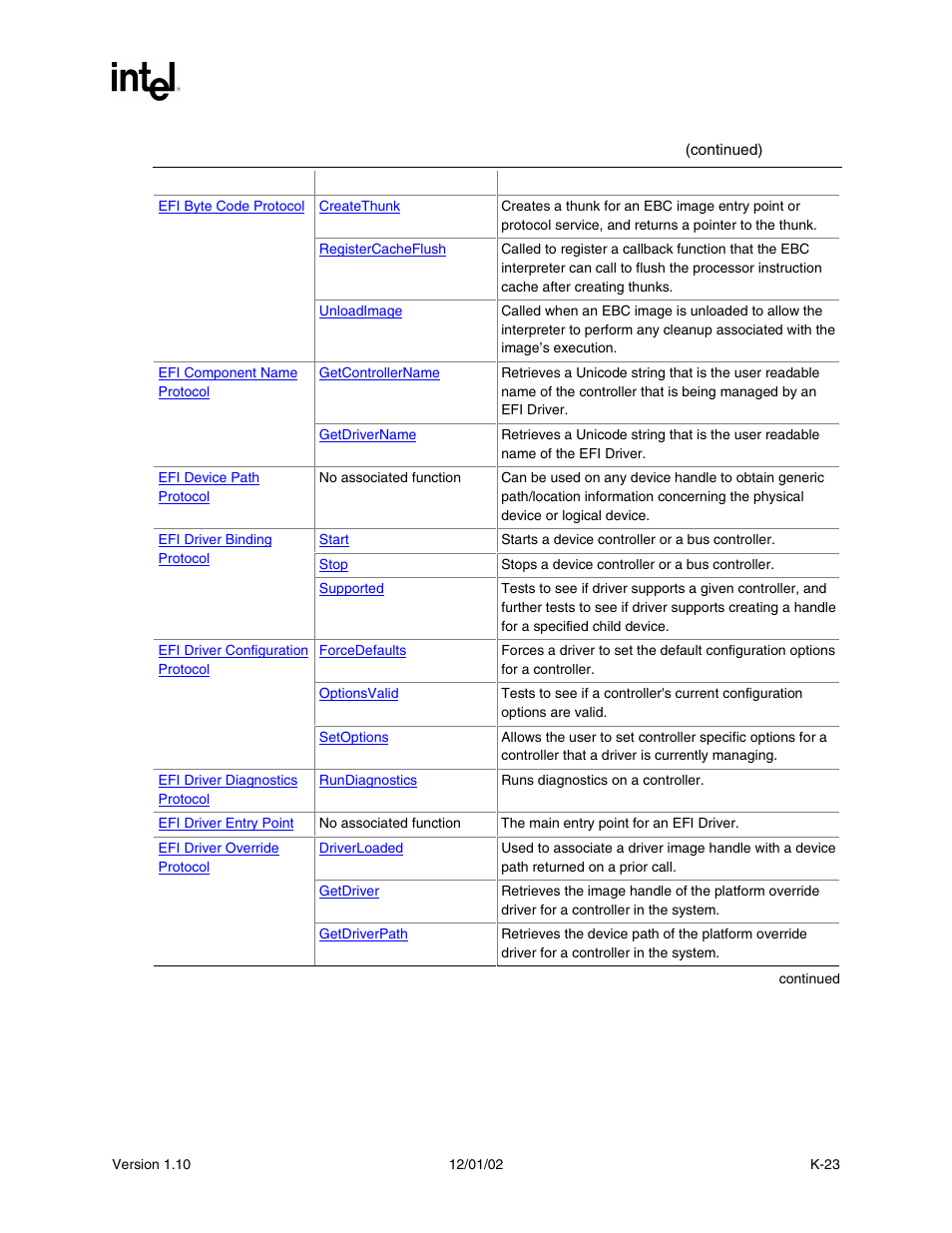 Intel Extensible Firmware Interface User Manual | Page 1033 / 1084