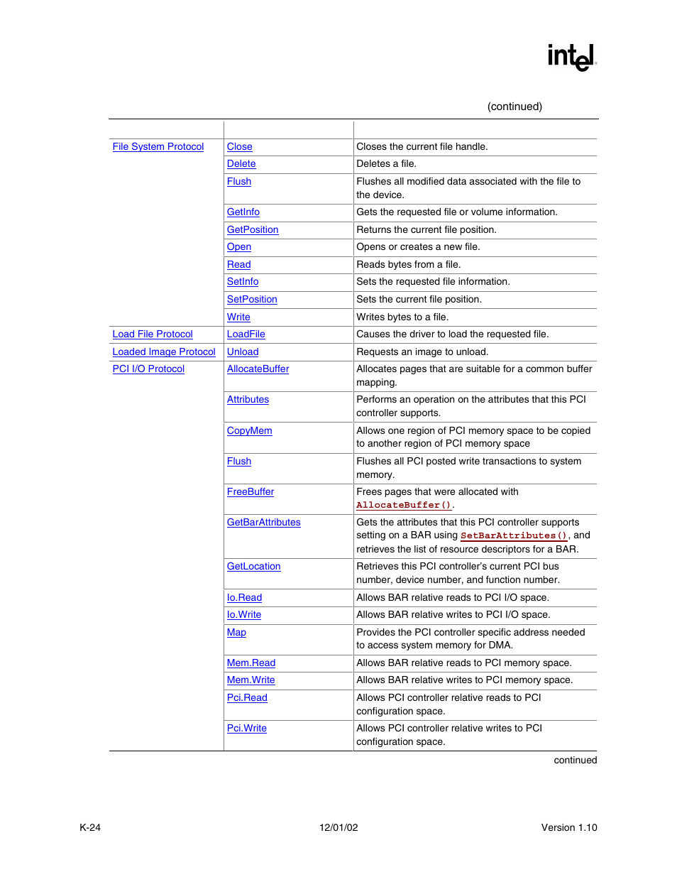 Intel Extensible Firmware Interface User Manual | Page 1034 / 1084