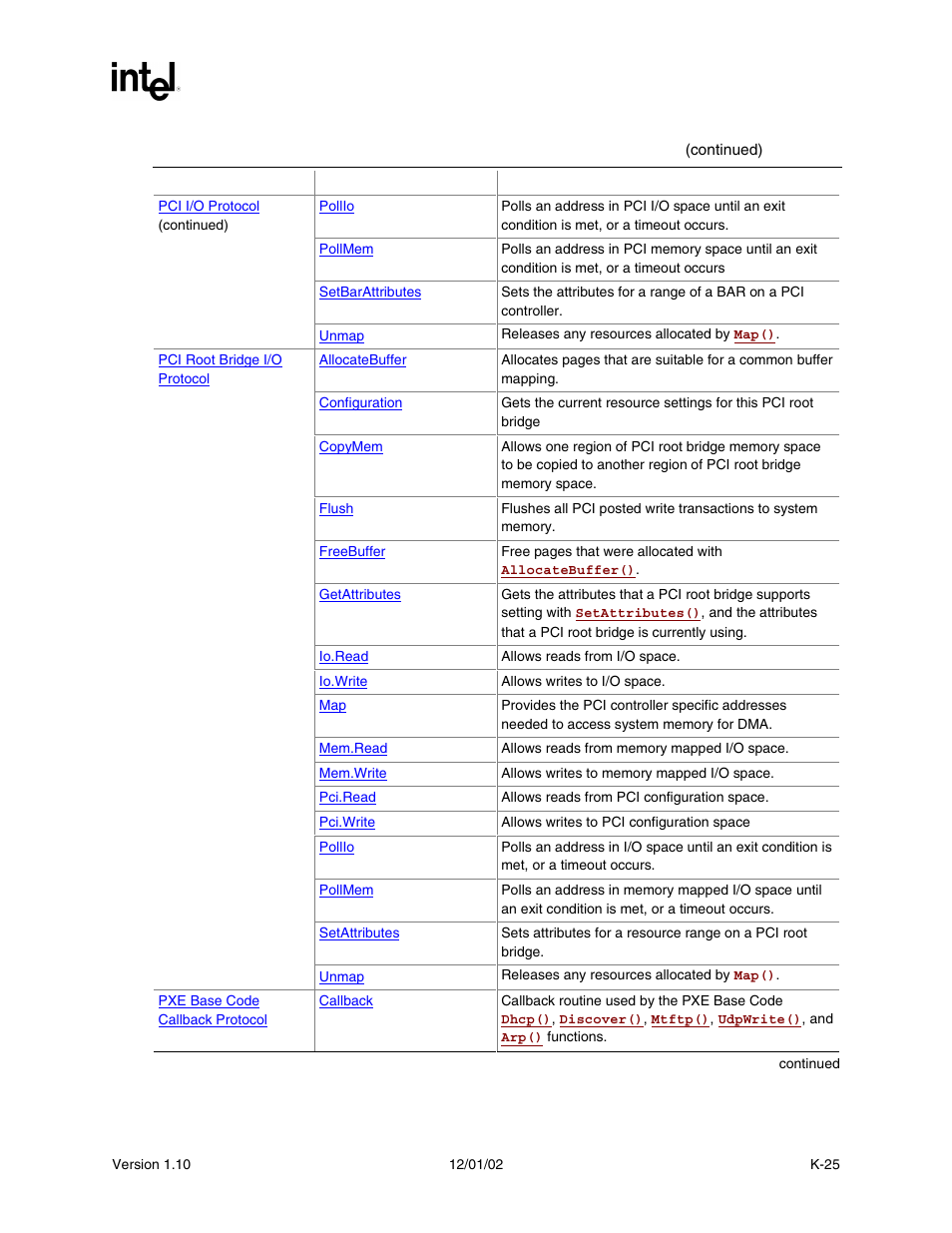 Intel Extensible Firmware Interface User Manual | Page 1035 / 1084