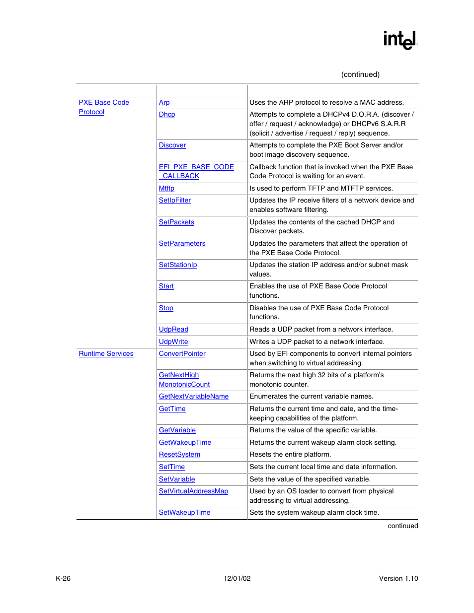 Intel Extensible Firmware Interface User Manual | Page 1036 / 1084