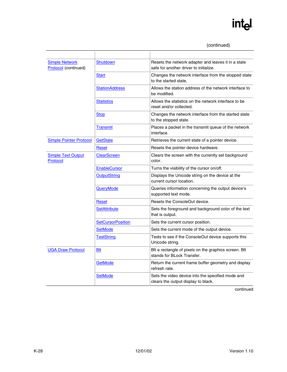 Intel Extensible Firmware Interface User Manual | Page 1038 / 1084