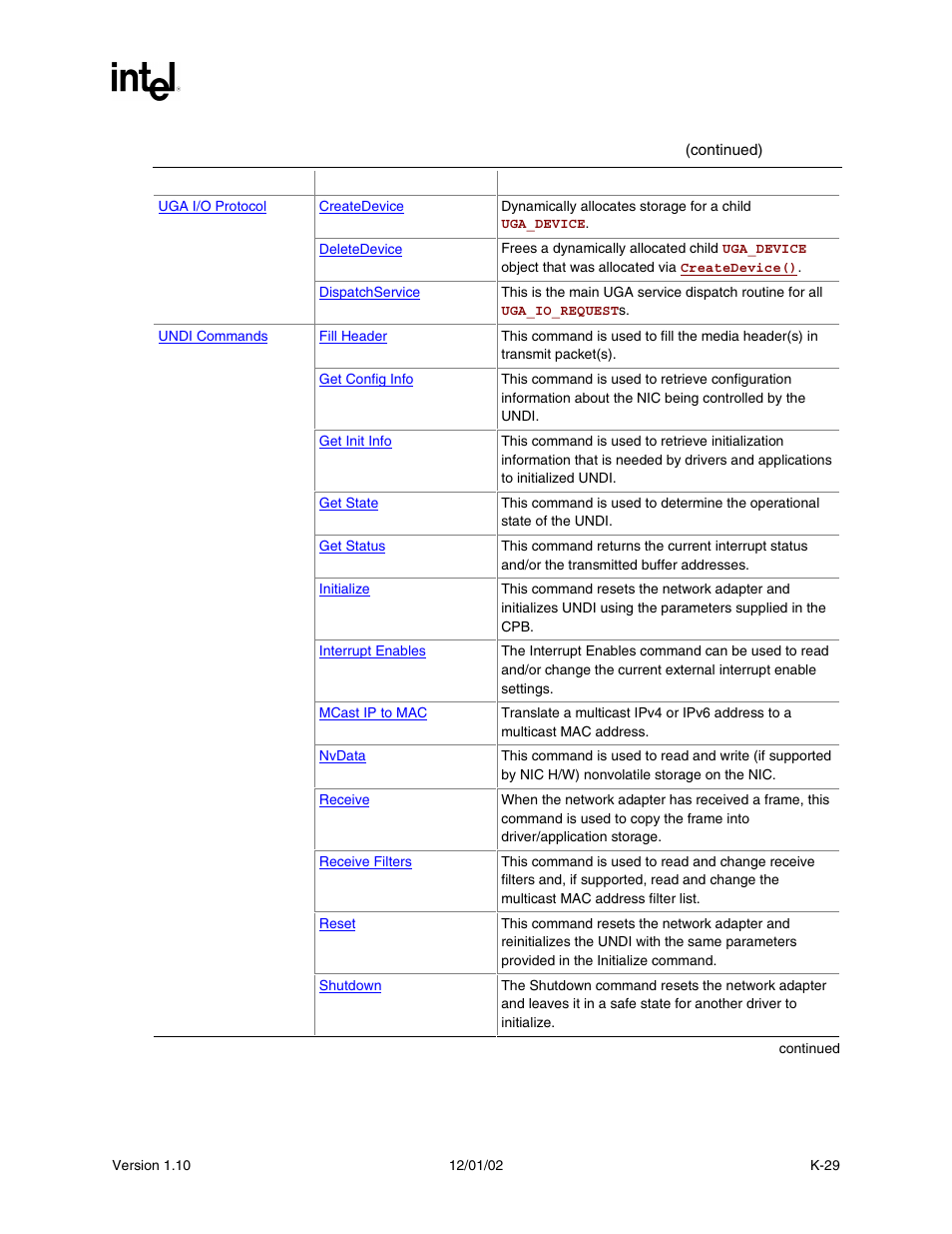 Intel Extensible Firmware Interface User Manual | Page 1039 / 1084