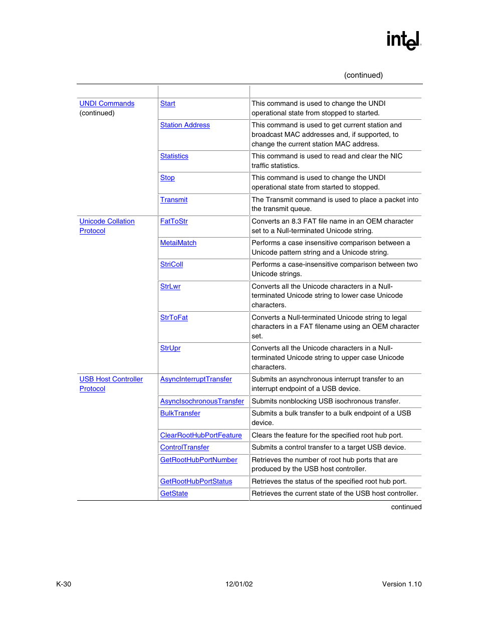 Intel Extensible Firmware Interface User Manual | Page 1040 / 1084