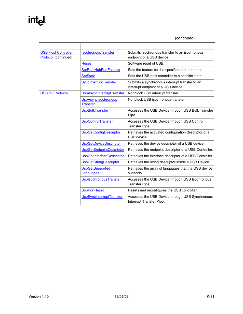 Intel Extensible Firmware Interface User Manual | Page 1041 / 1084