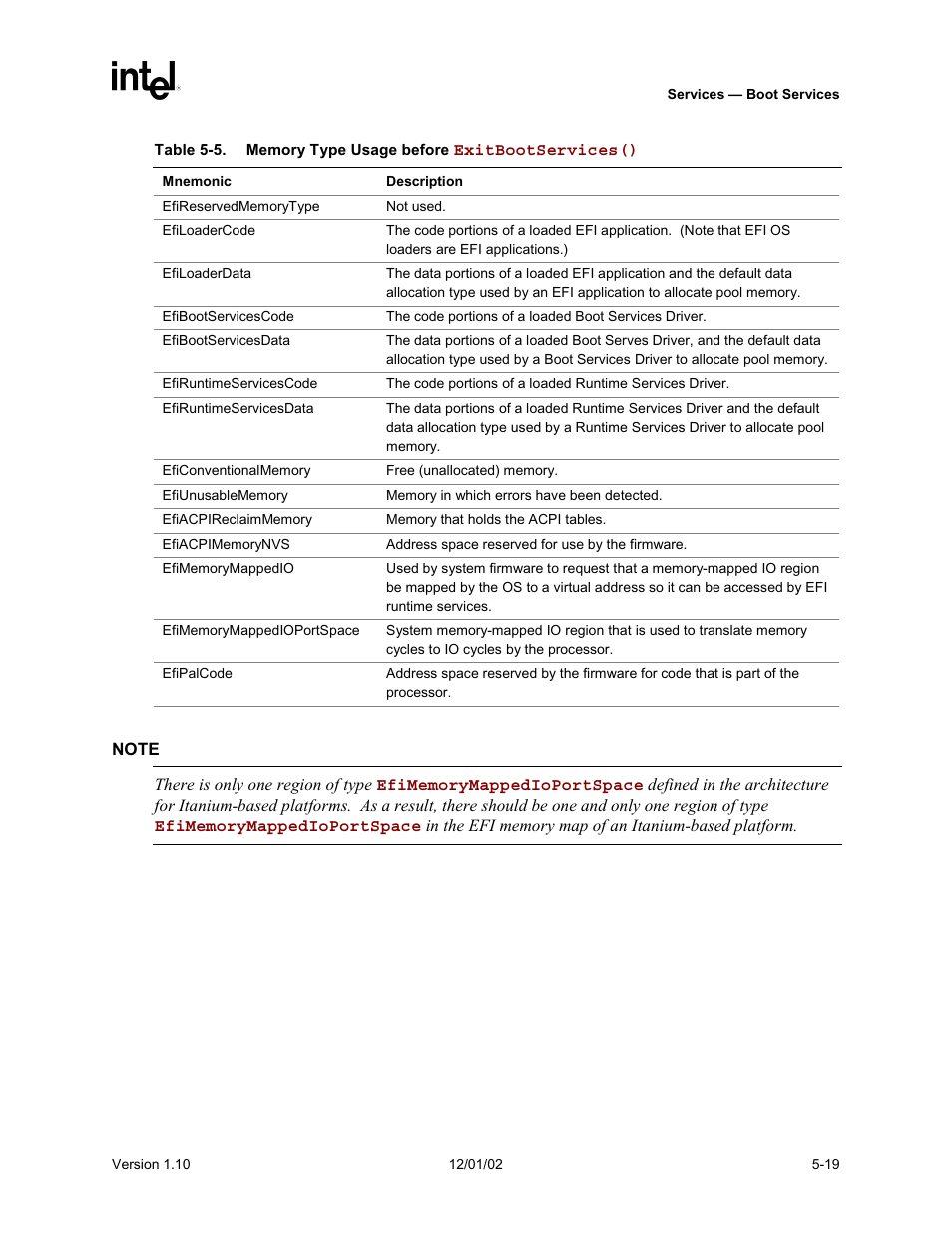 Intel Extensible Firmware Interface User Manual | Page 117 / 1084