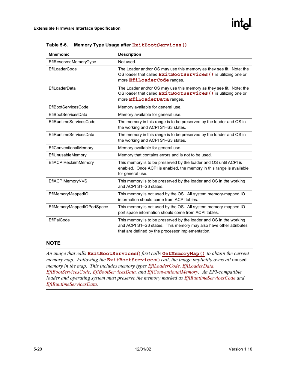 Intel Extensible Firmware Interface User Manual | Page 118 / 1084