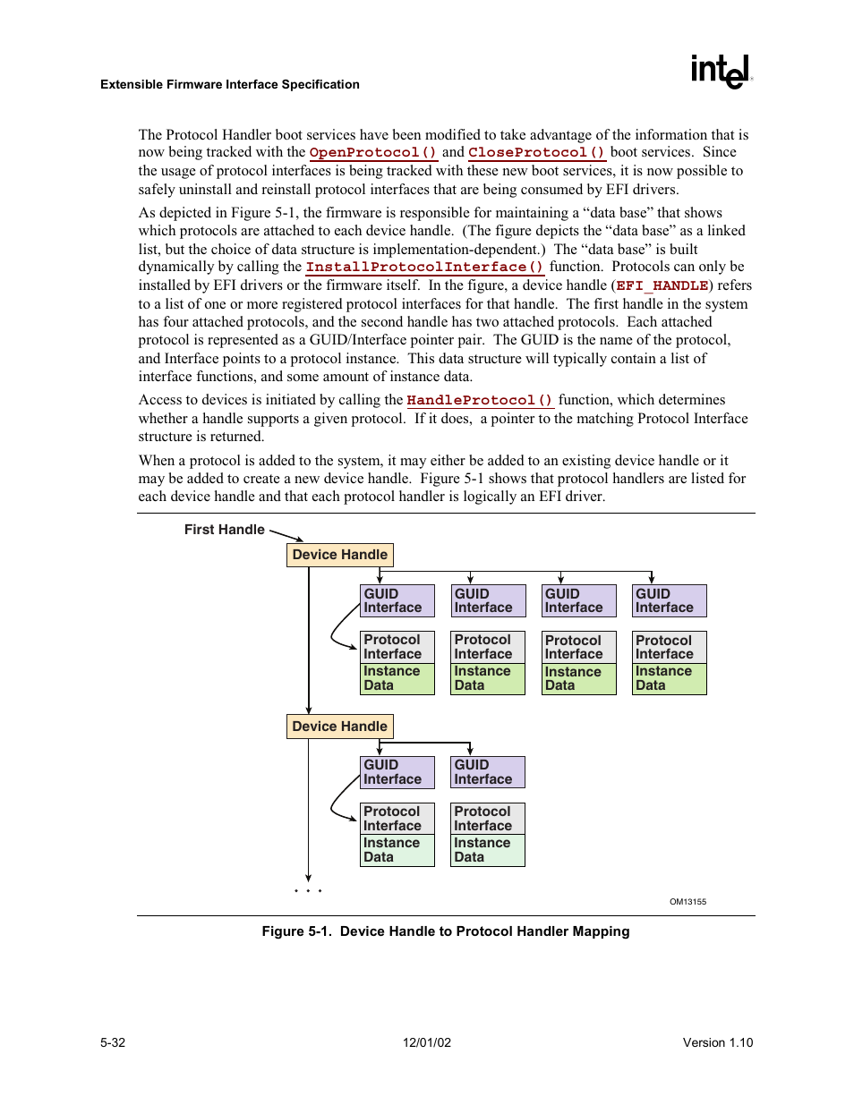 Intel Extensible Firmware Interface User Manual | Page 130 / 1084