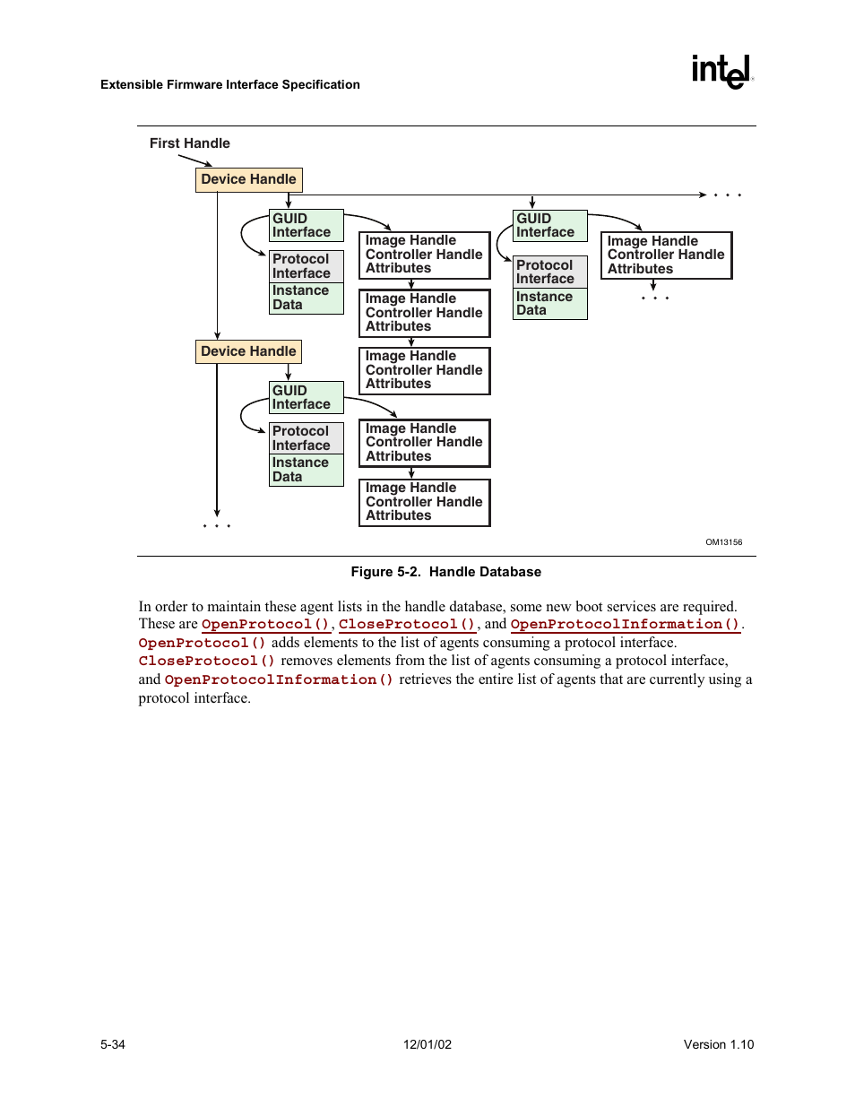 Intel Extensible Firmware Interface User Manual | Page 132 / 1084