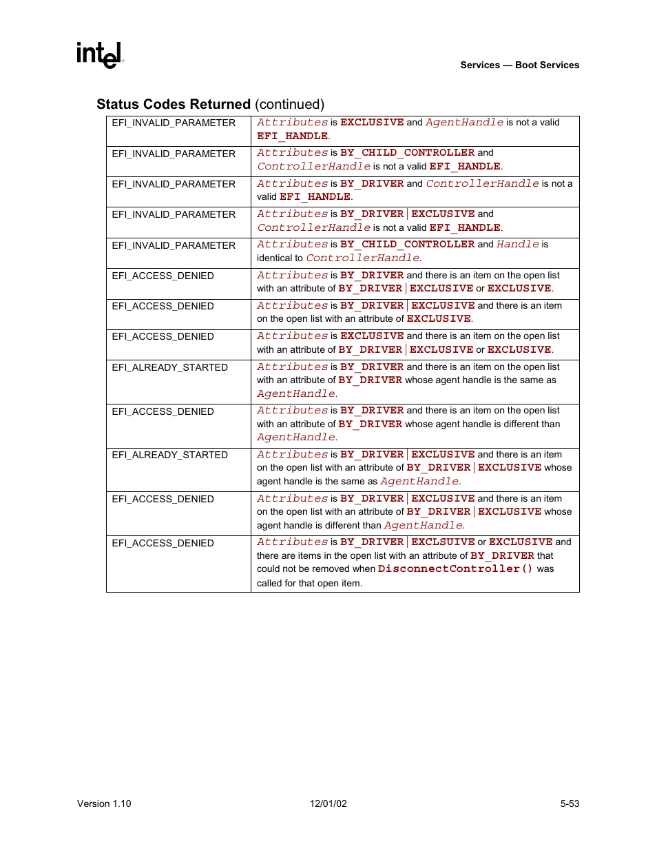 Status codes returned (continued) | Intel Extensible Firmware Interface User Manual | Page 151 / 1084