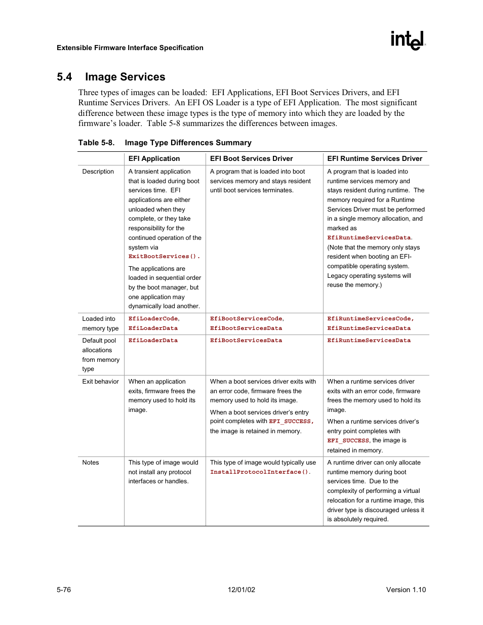 4 image services | Intel Extensible Firmware Interface User Manual | Page 174 / 1084