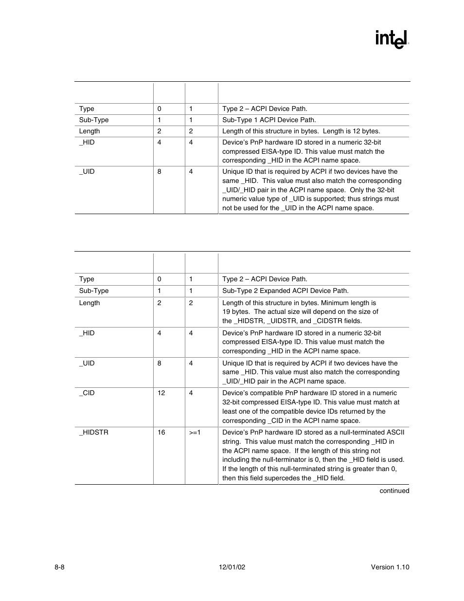 Intel Extensible Firmware Interface User Manual | Page 228 / 1084