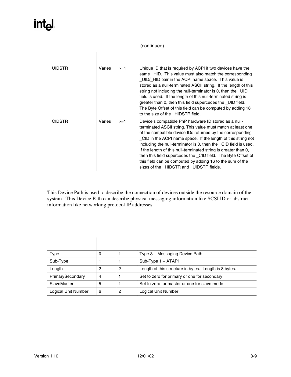 4 messaging device path, 1 atapi device path | Intel Extensible Firmware Interface User Manual | Page 229 / 1084