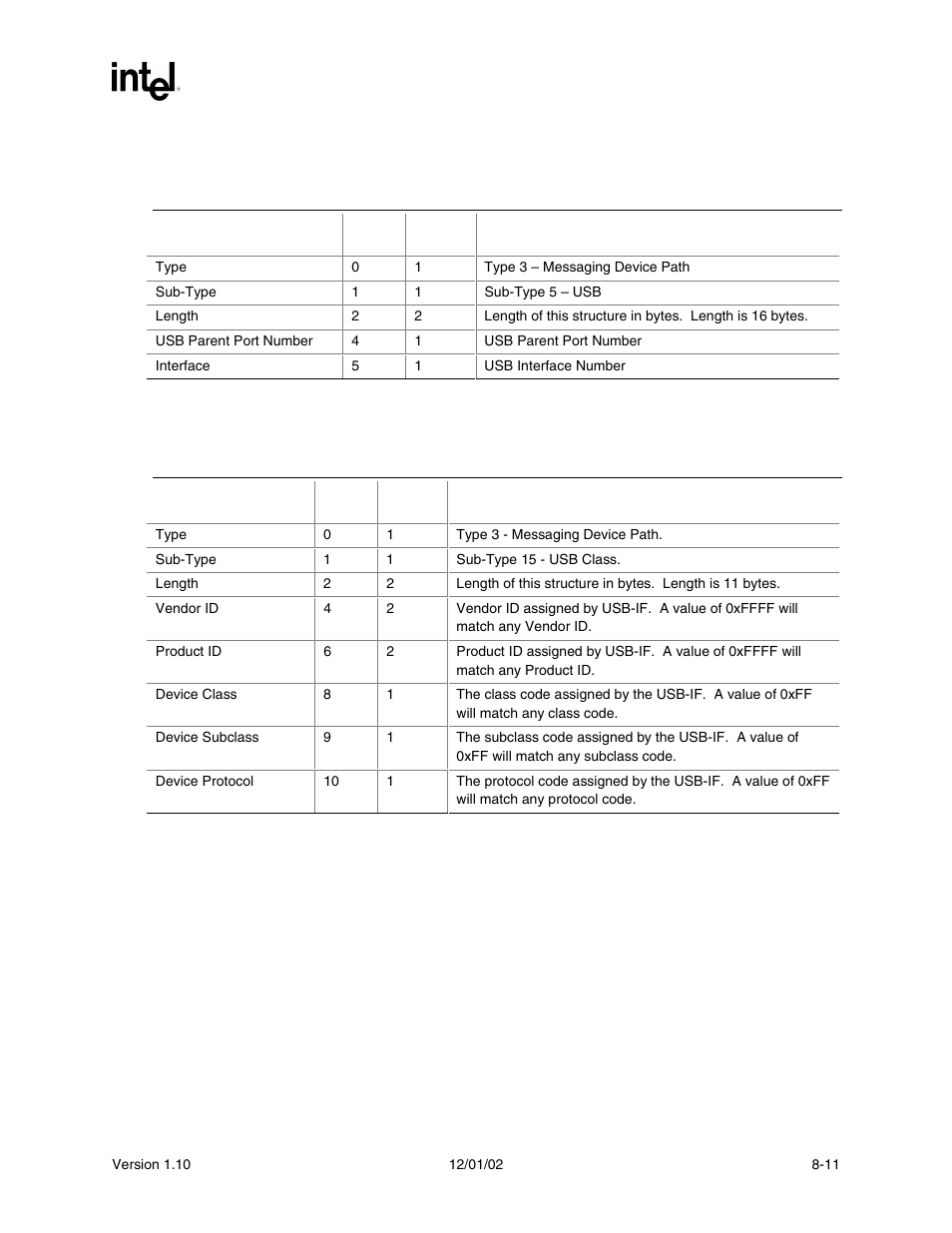 5 usb device path, 6 usb class device path | Intel Extensible Firmware Interface User Manual | Page 231 / 1084