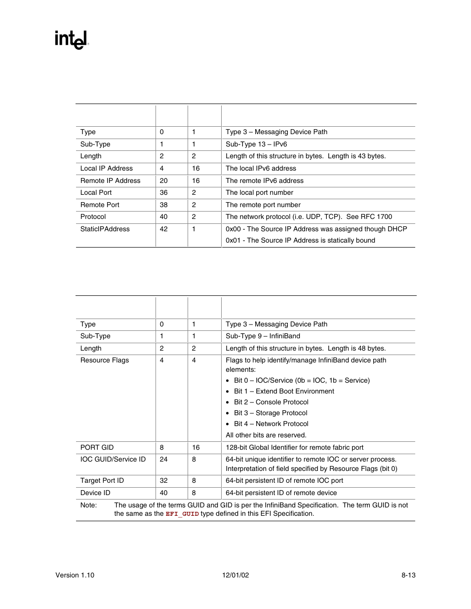 10 ipv6 device path, 11 infiniband device path | Intel Extensible Firmware Interface User Manual | Page 233 / 1084