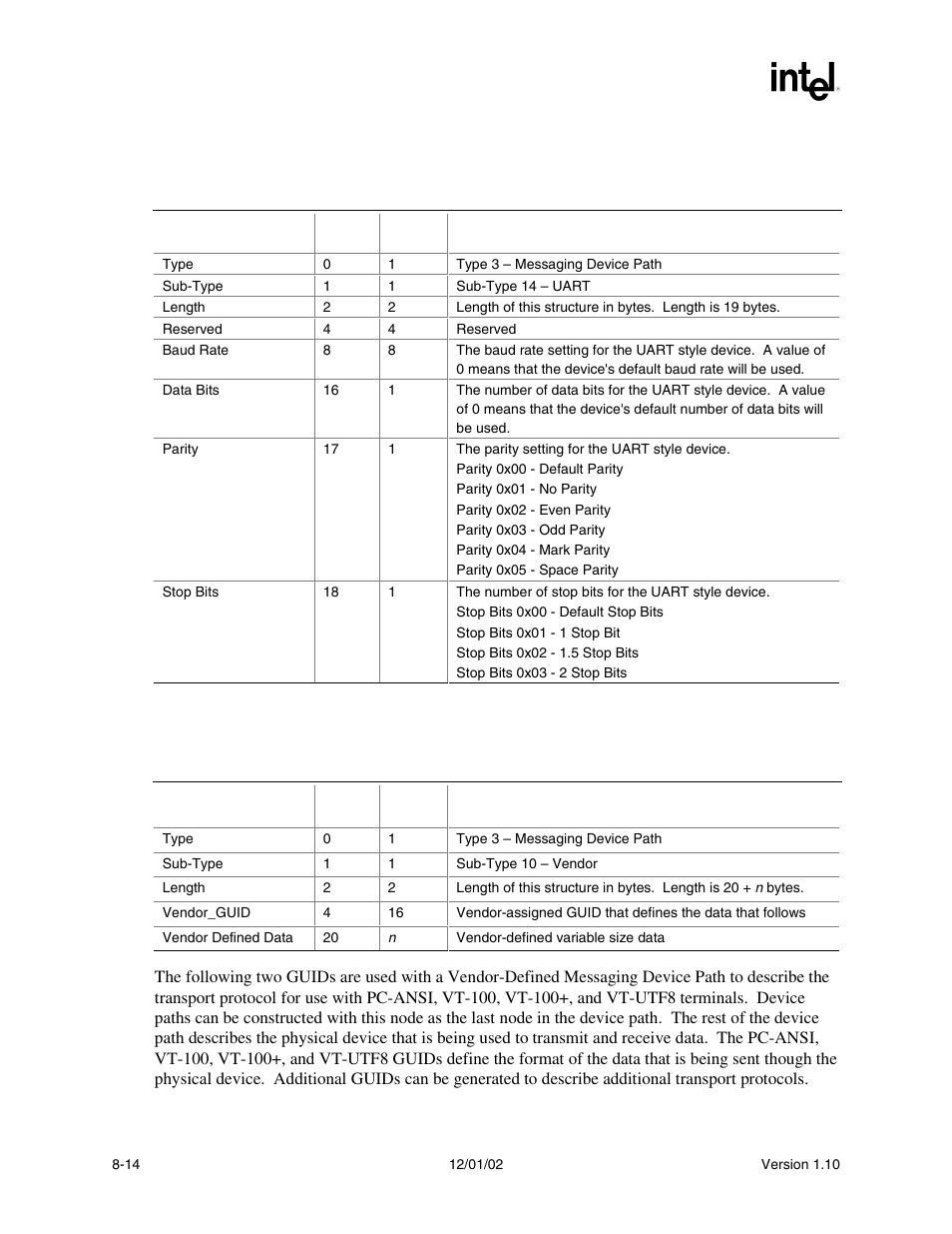 12 uart device path, 13 vendor-defined messaging device path | Intel Extensible Firmware Interface User Manual | Page 234 / 1084