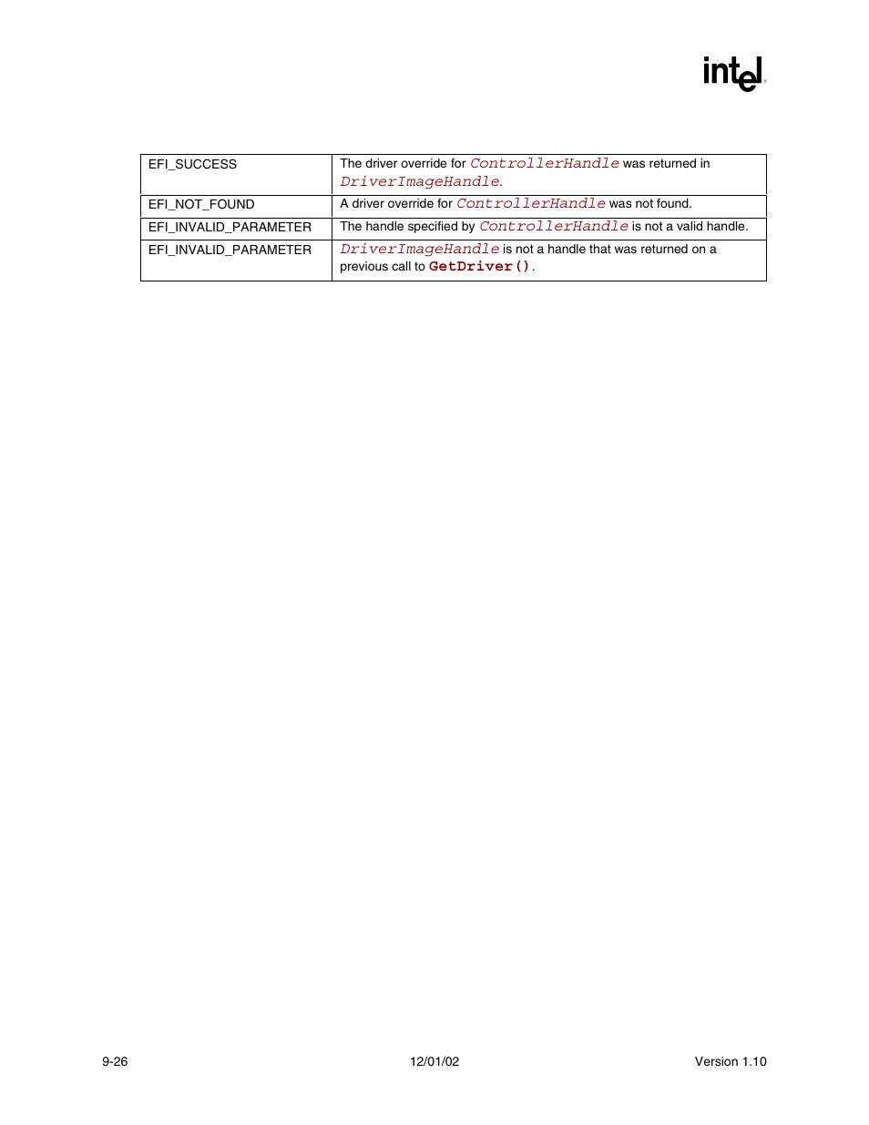 Status codes returned | Intel Extensible Firmware Interface User Manual | Page 268 / 1084