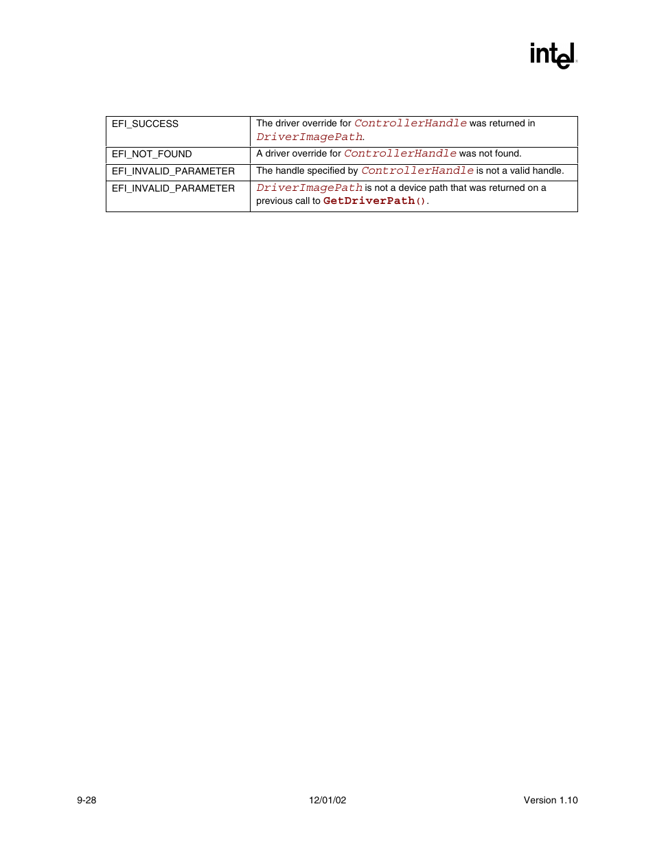 Status codes returned | Intel Extensible Firmware Interface User Manual | Page 270 / 1084