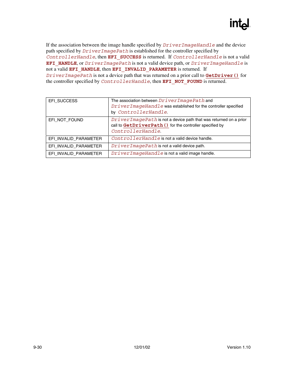 Status codes returned | Intel Extensible Firmware Interface User Manual | Page 272 / 1084