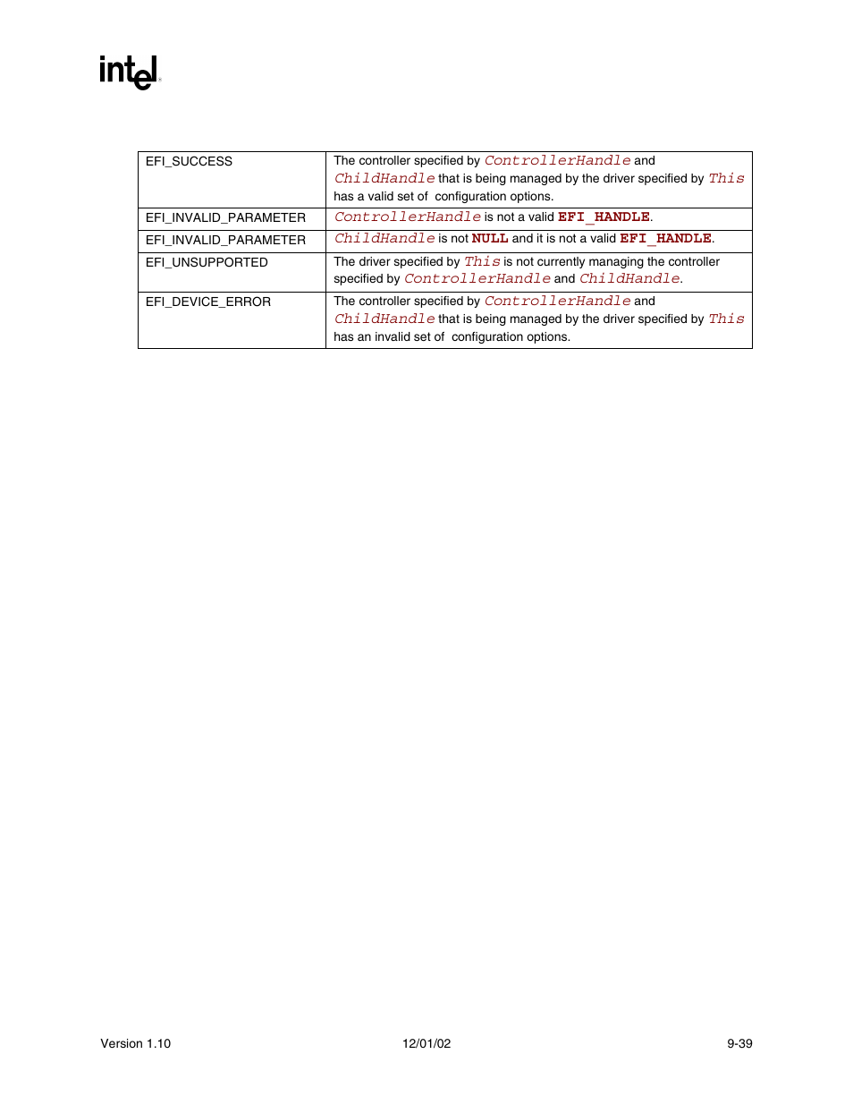 Status codes returned | Intel Extensible Firmware Interface User Manual | Page 281 / 1084