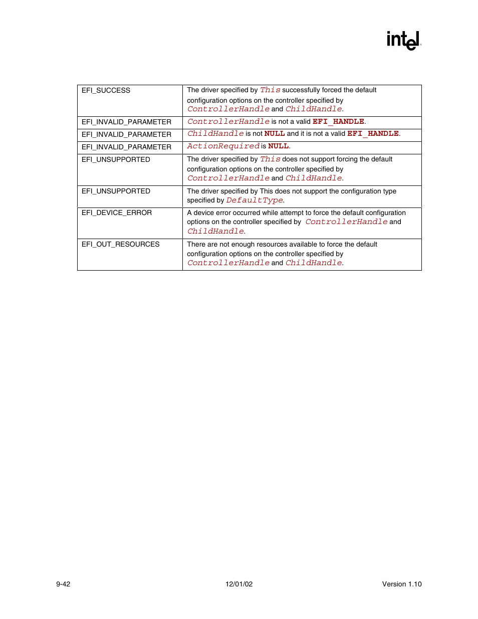 Status codes returned | Intel Extensible Firmware Interface User Manual | Page 284 / 1084