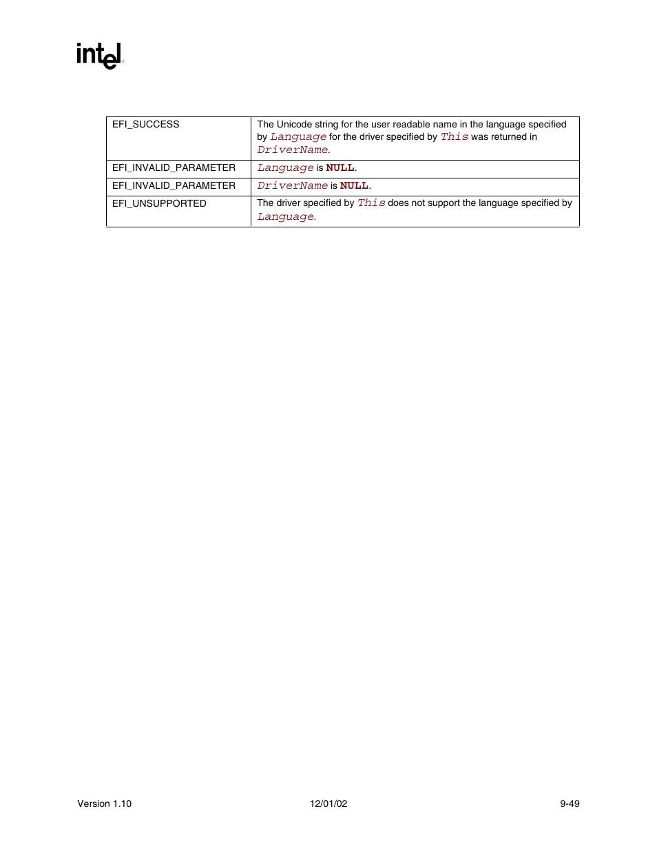Status codes returned | Intel Extensible Firmware Interface User Manual | Page 291 / 1084