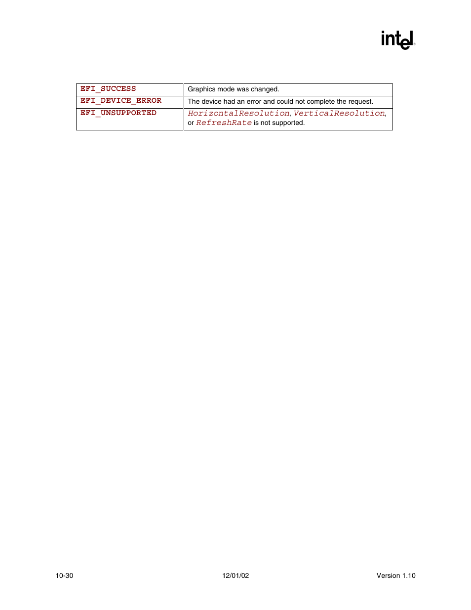 Status codes returned | Intel Extensible Firmware Interface User Manual | Page 324 / 1084