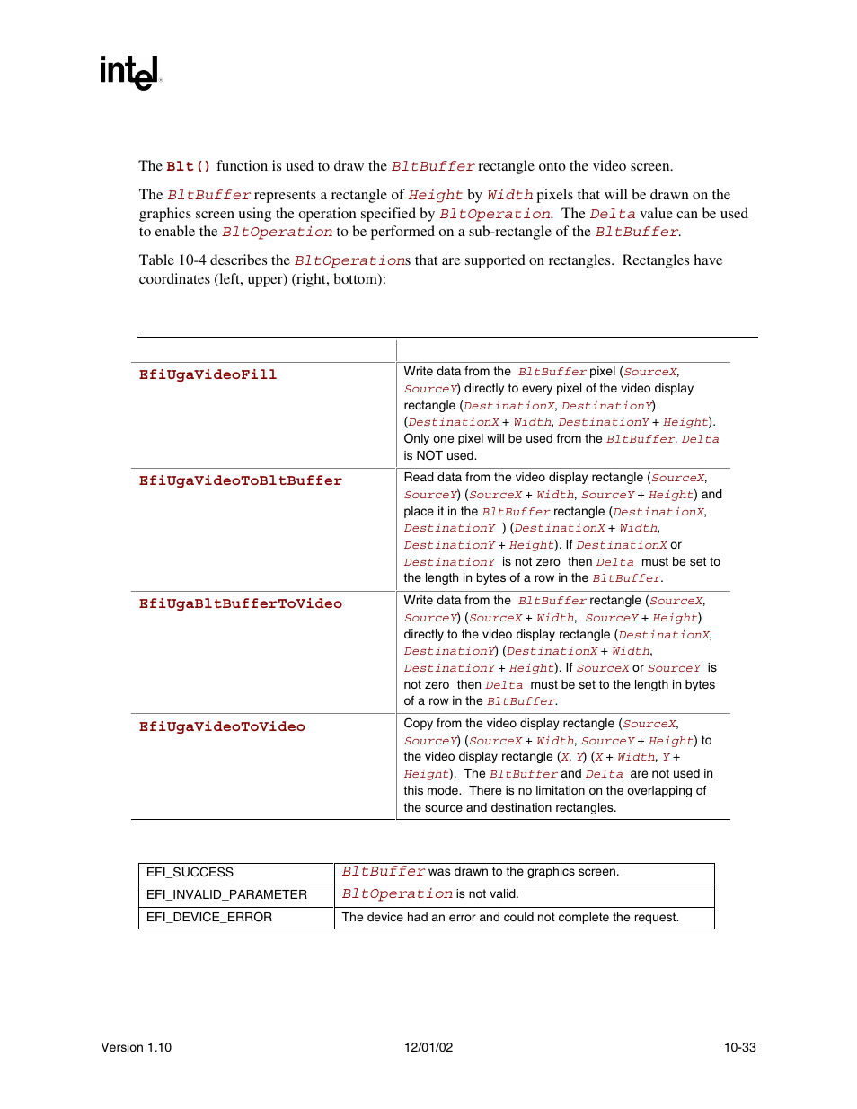 Description, Status codes returned | Intel Extensible Firmware Interface User Manual | Page 327 / 1084
