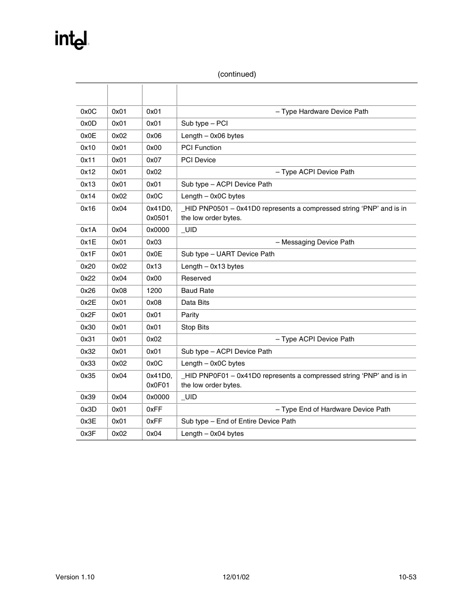 Intel Extensible Firmware Interface User Manual | Page 347 / 1084